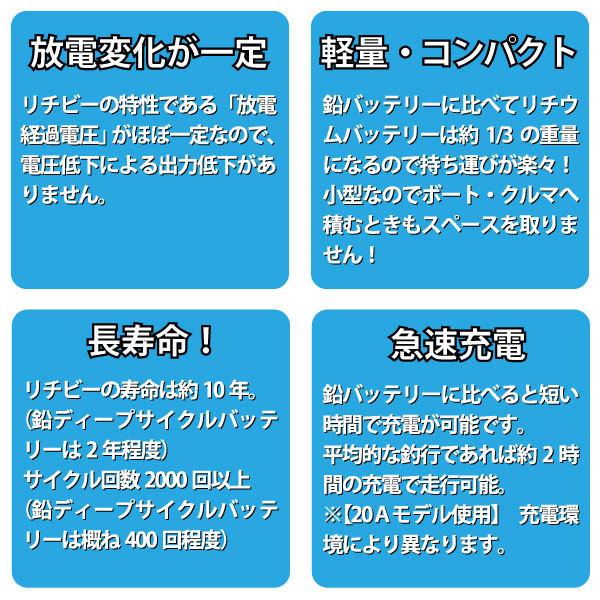 リチビー(Lithi-B) リチウムバッテリー 24V60Ah LiFePO4 (リン酸 リチビー(Lithi-B) リチウムバッテリー 24V60Ah LiFePO4 (リン酸