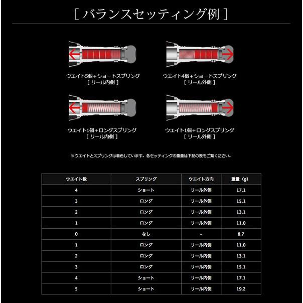 リブレ カスタムバランサー タイプ2 C1Type #ガンメタ/チタン 【メール便OK】【お取り寄せ商品】｜proshopks｜04