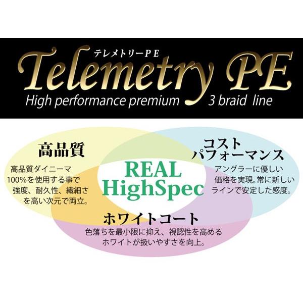 ディスプラウト（DAYSPROUT） テレメトリーPE メール便OK : プロ