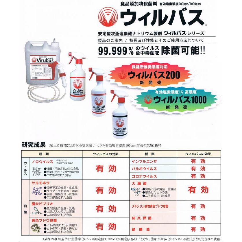 ウィルバス 200PPM　５L　ポリ容器　詰替えスプレーボトル付｜proshopnao｜02