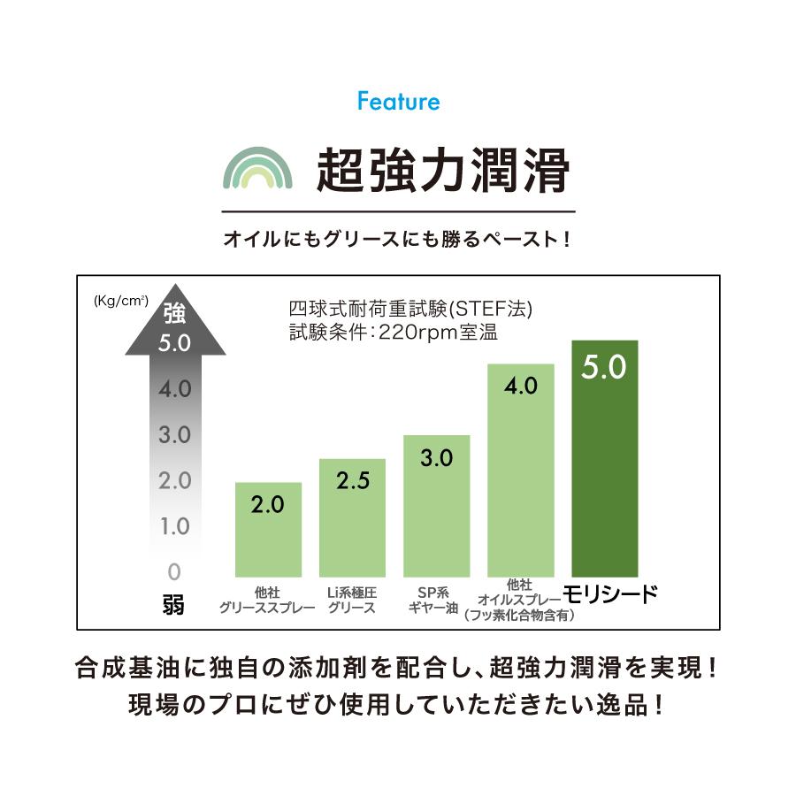 ヤナセ製油 高性能防錆潤滑ペーストスプレー モリシード 内容量：420ml
