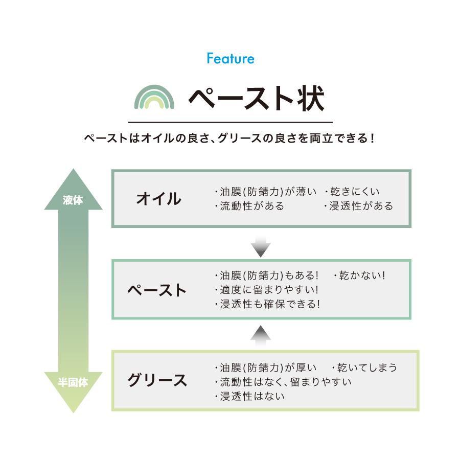 ヤナセ製油 高性能防錆潤滑ペーストスプレー モリシード 内容量：420ml