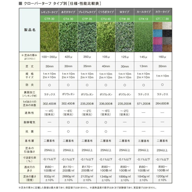 リアル人工芝 クローバーターフ ８色から選べる レギュラータイプ 幅1m×長さ10m 芝丈30mm 人工芝ロール 庭 ベランダ |  | 01