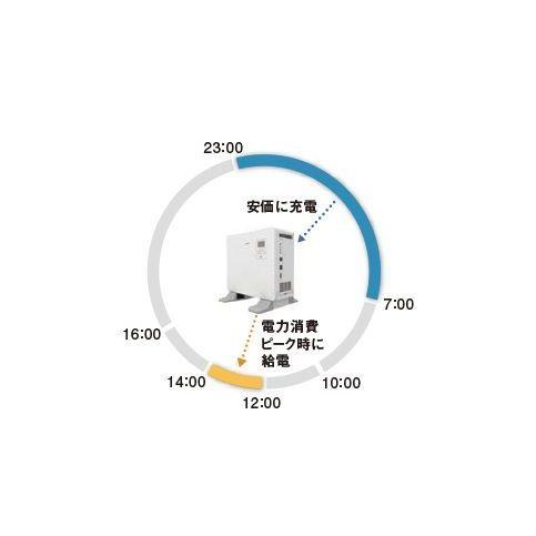 【受注生産品】パナソニック LJSF35 リチウムイオン蓄電システム 工事不要 スタンドアロンタイプ BCP ピークシフト | Panasonic | 05