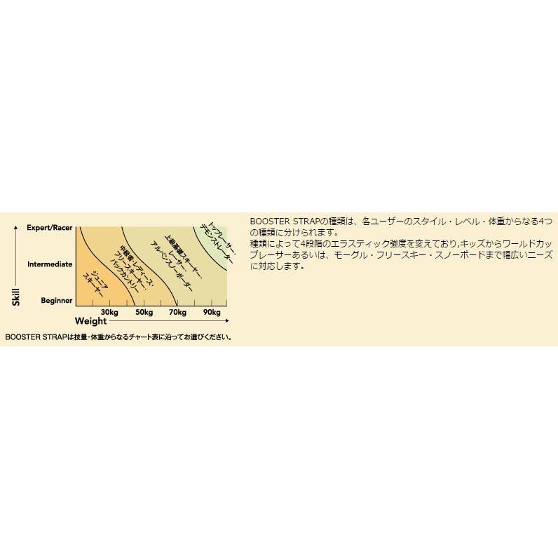 BOOSTER ブースターストラップ エキスパート／レーサー : PRO SPORTS