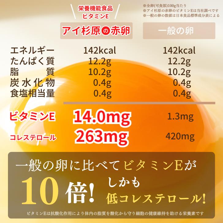 【クール便】アイ杉原の赤卵 30個 生卵25個＋破損保証5個 徳島県知事認定 とくしま特選ブランド認定品 この卵ハマります！ 徳島県産 朝採り 産みたて 農場直送｜prosper-tokushima｜11