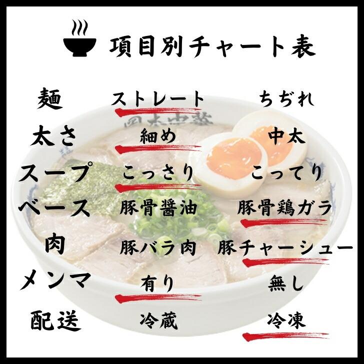 【8種類から2種類選べる】徳島ラーメン 2食×2セット 東大 猪虎 王王軒 岡本中華 田村 うえたい 可成家 三八 送料無料 冷凍便 有名店 行列店 繁盛店 中華そば｜prosper-tokushima｜12