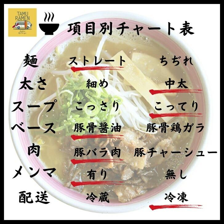 【8種類から2種類選べる】徳島ラーメン 2食×2セット 東大 猪虎 王王軒 岡本中華 田村 うえたい 可成家 三八 送料無料 冷凍便 有名店 行列店 繁盛店 中華そば｜prosper-tokushima｜14