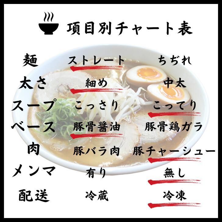 【8種類から2種類選べる】徳島ラーメン 2食×2セット 東大 猪虎 王王軒 岡本中華 田村 うえたい 可成家 三八 送料無料 冷凍便 有名店 行列店 繁盛店 中華そば｜prosper-tokushima｜16