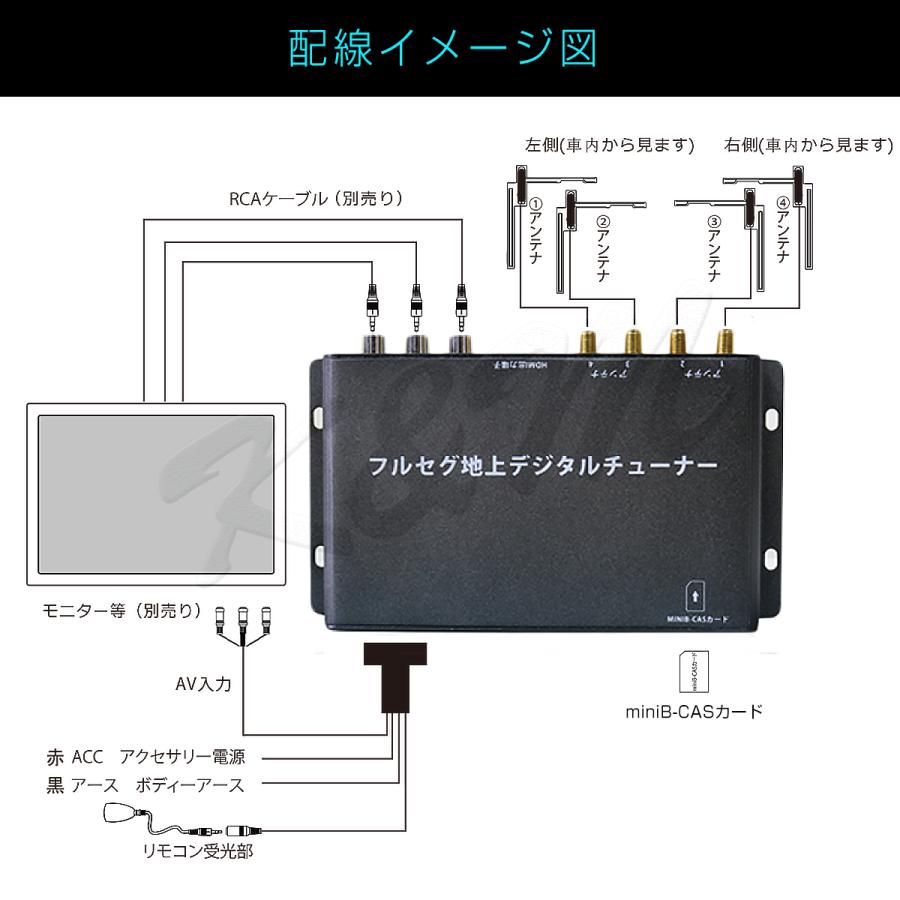 地デジチューナー カーナビ ワンセグ フルセグ HDMI 4x4 高性能 4チューナー 4アンテナ 自動切換 150km/hまで受信 12V/24V  6ヶ月保証 :p02103010057:プロステーション - 通販 - Yahoo!ショッピング