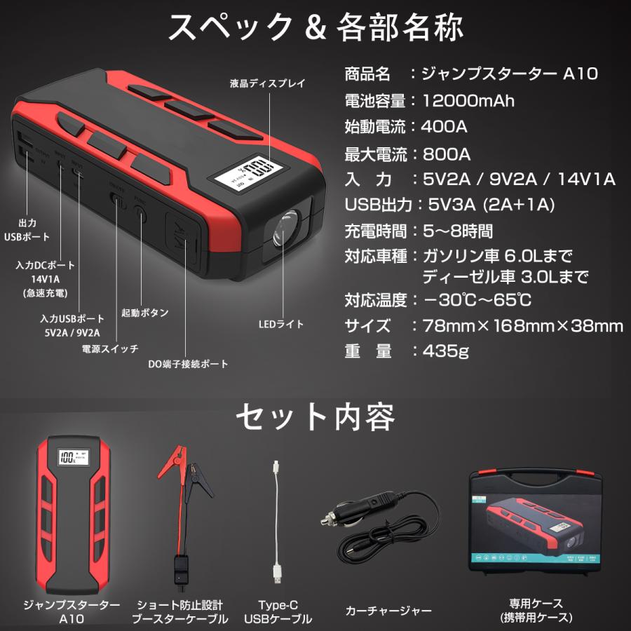 超特価 ジャンプスターター 12v車用エンジンスターター ブースターケーブル 100mah 車のバッテリー上がり対策 Pse認証済 6ヶ月保証 Aynaelda Com