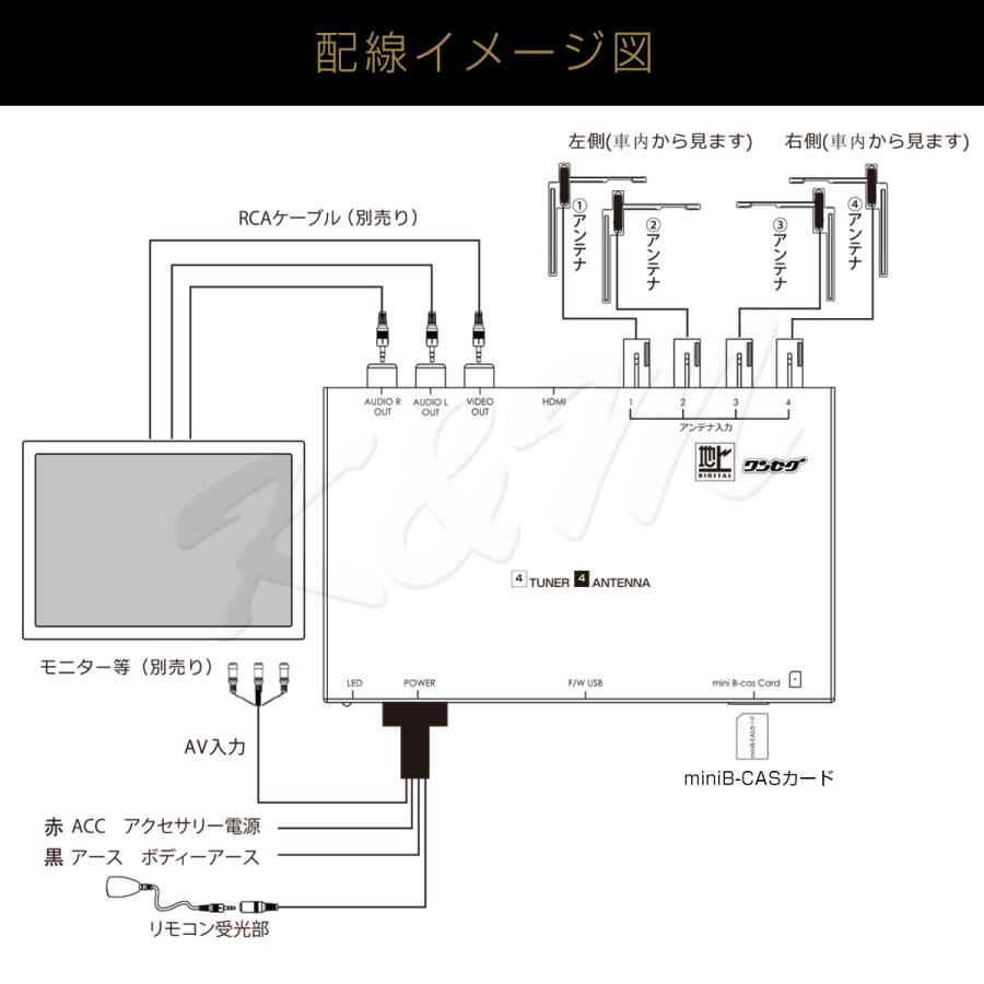 SUZUKI用の非純正品 カプチーノ 地デジチューナー ワンセグ フルセグ HDMI FAKRAコネクター 4チューナー 4アンテナ 自動切換 12V/24V 6ヶ月保証｜prostation｜07