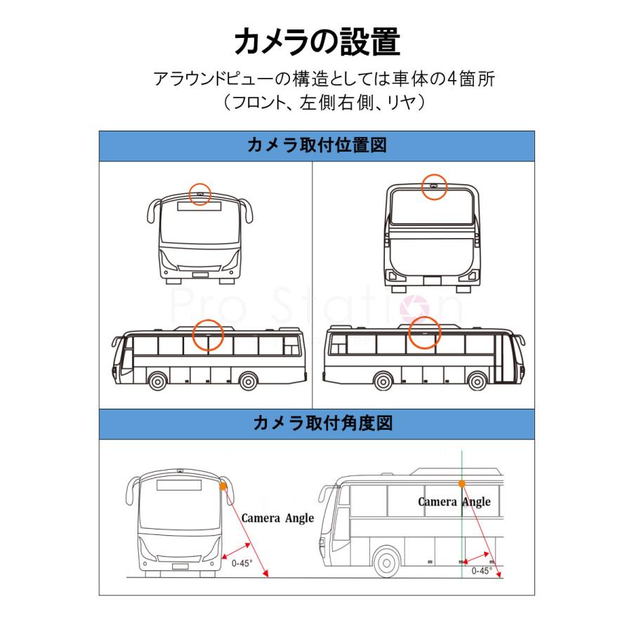 3Dアラウンドビュー ドライブレコーダー 中型大型車対応 1080P AHD対応 Sonyレンズ 全方向3Dバードビュー 3ヶ月保証の画像