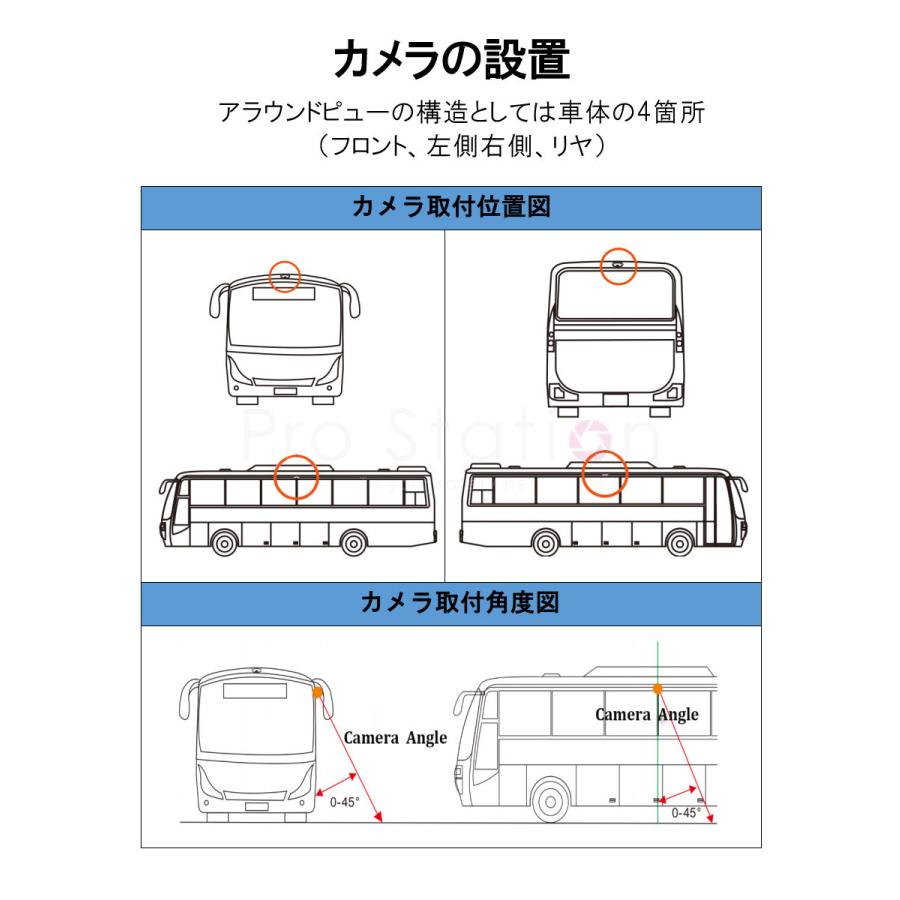 3Dアラウンドビュー Android11モニター メモリ128GBセット ドライブレコーダー 中型大型車対応 1080P AHD対応 Sonyレンズ 3ヶ月保証の画像