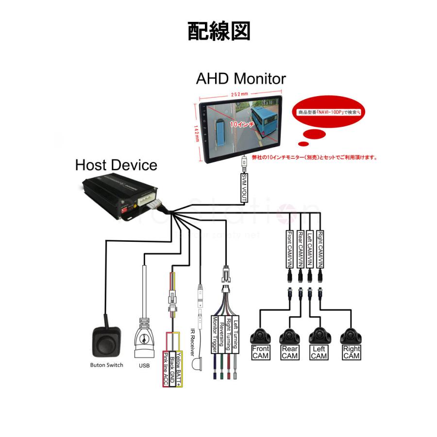 3Dアラウンドビュー Android11モニター メモリ128GBセット ドライブレコーダー 中型大型車対応 1080P AHD対応 Sonyレンズ 3ヶ月保証の画像
