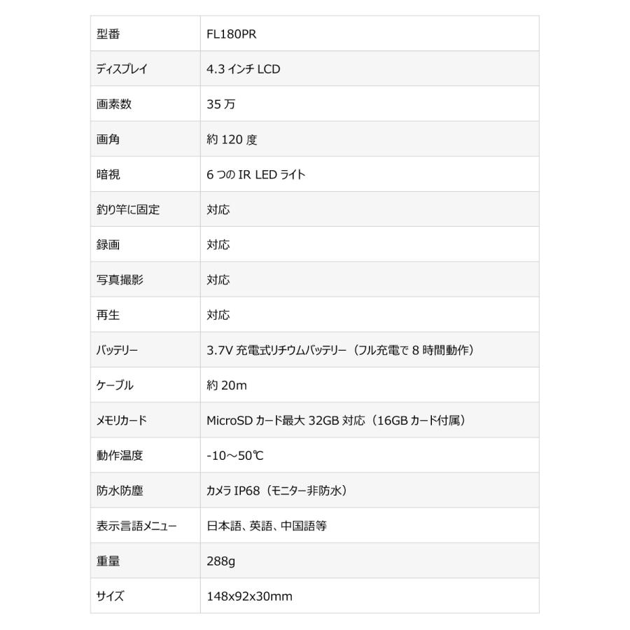 LUCKYLAKER 水中釣りカメラ 魚群探知機 ポータブル 赤外線led付 夜釣り対応 投げ釣り ワカサギ バス釣り ぎょたん探知機 魚影探知機 日本語 正規品 3ヶ月保証の画像