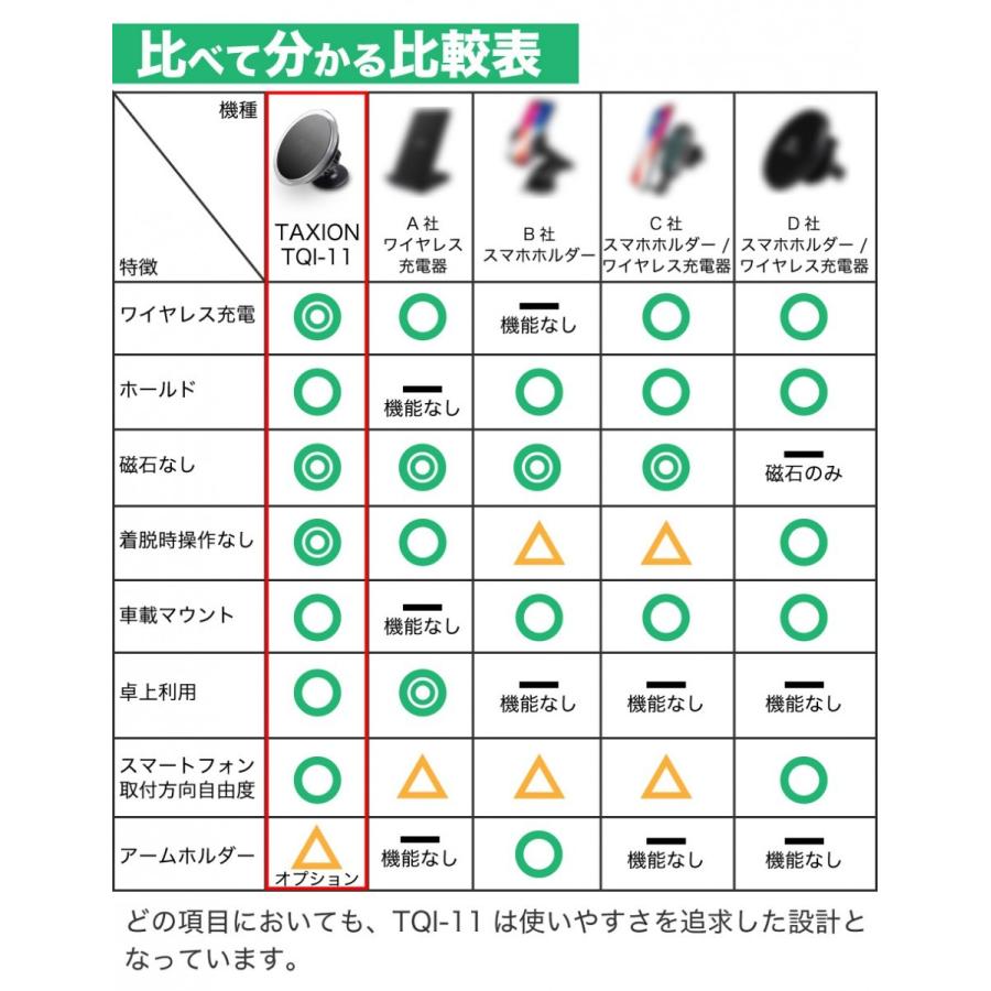 車載ホルダー スマホホルダー ワイヤレス充電器 車用 スマホスタンド Qi 車載 TQI-11 アーム付属 予備パッド3枚付き スマホ TAXION 自動車用携帯充電器 |  | 19