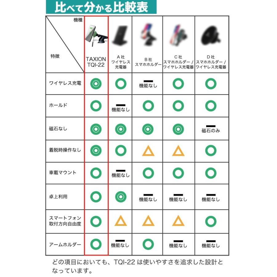車載ホルダー スマホホルダー ワイヤレス充電器 アームセット 車用 スマホスタンド Qi 車載 TQI-22 スマホ TAXION 車中泊 グッズ 自動車用携帯充電器 |  | 14