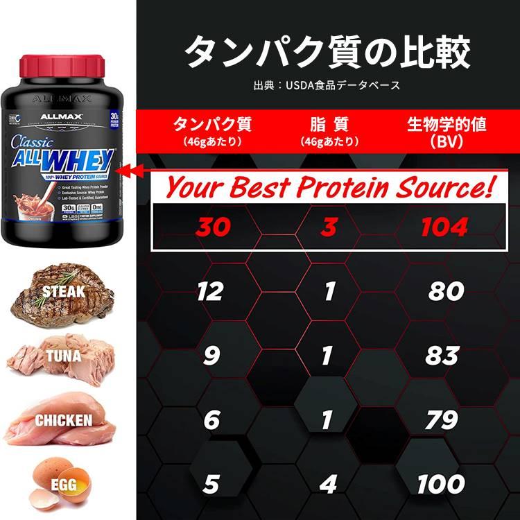ALLMAX オールホエイ クラシック 100%ホエイプロテイン チョコレート 