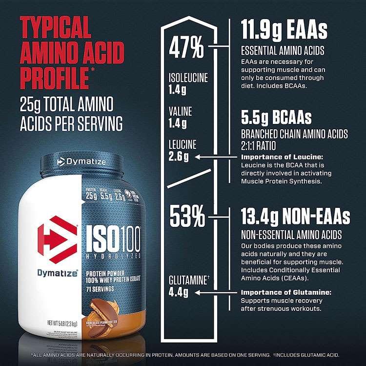 ダイマタイズ ISO 100 ホエイプロテインアイソレート チョコレートピーナッツバター 71回分 2.3kg (5LB) Dymatize ISO100 Whey Protein Isolate お取り寄せ