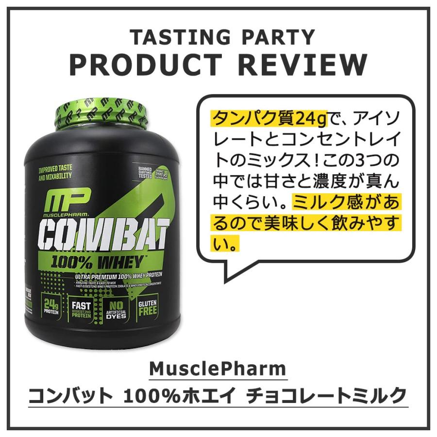 マッスルファーム コンバット 100%ホエイ プロテイン チョコレート