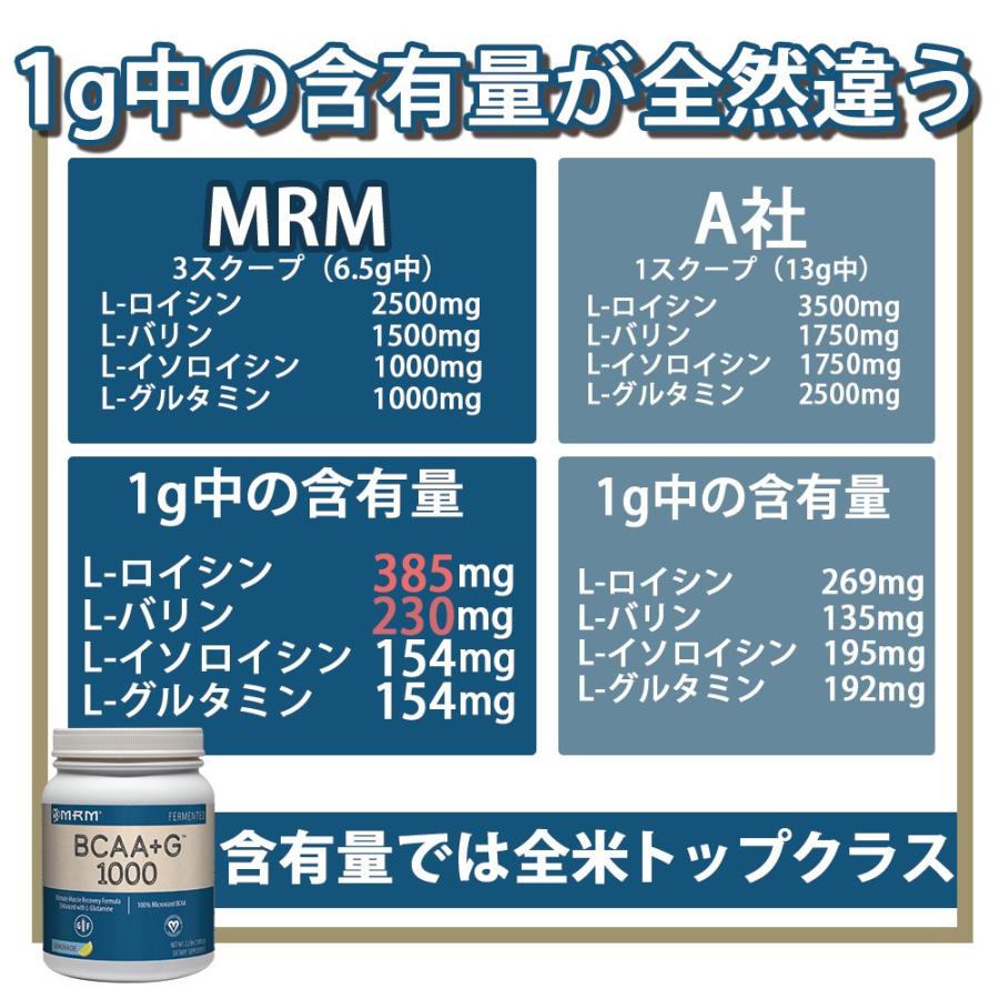 お試しサイズ BCAA＋G 180g レモネード 27回分 MRM アミノ酸 筋トレ ダイエット｜proteinusa｜02