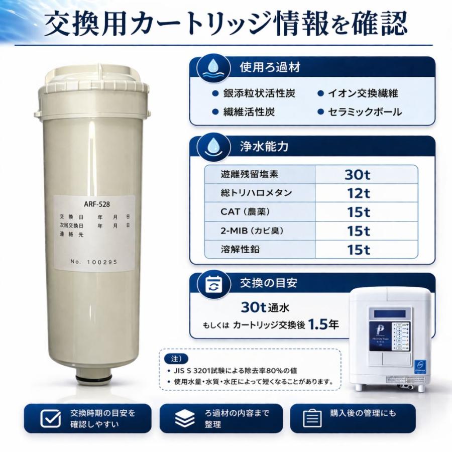 家庭用 浄水器 プロトン水 医療用 電解水生成器 イリス 電解水生成装置