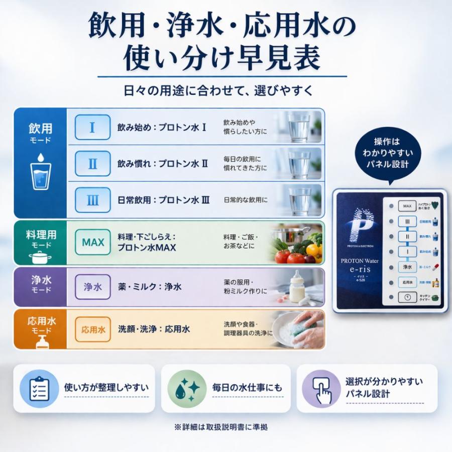 家庭用 浄水器 プロトン水 医療用 電解水生成器 イリス 電解水生成装置