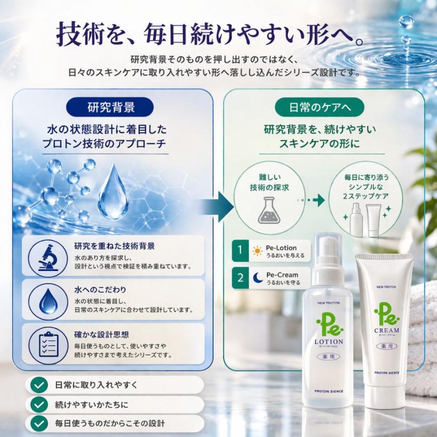 1ヶ月お買い得セット Pe-ローション ＆ Pe-クリーム プロトン