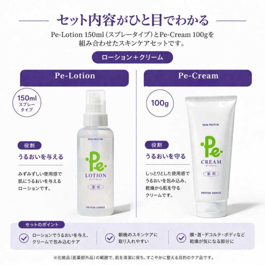 1ヶ月お買い得セット Pe-ローション ＆ Pe-クリーム プロトン