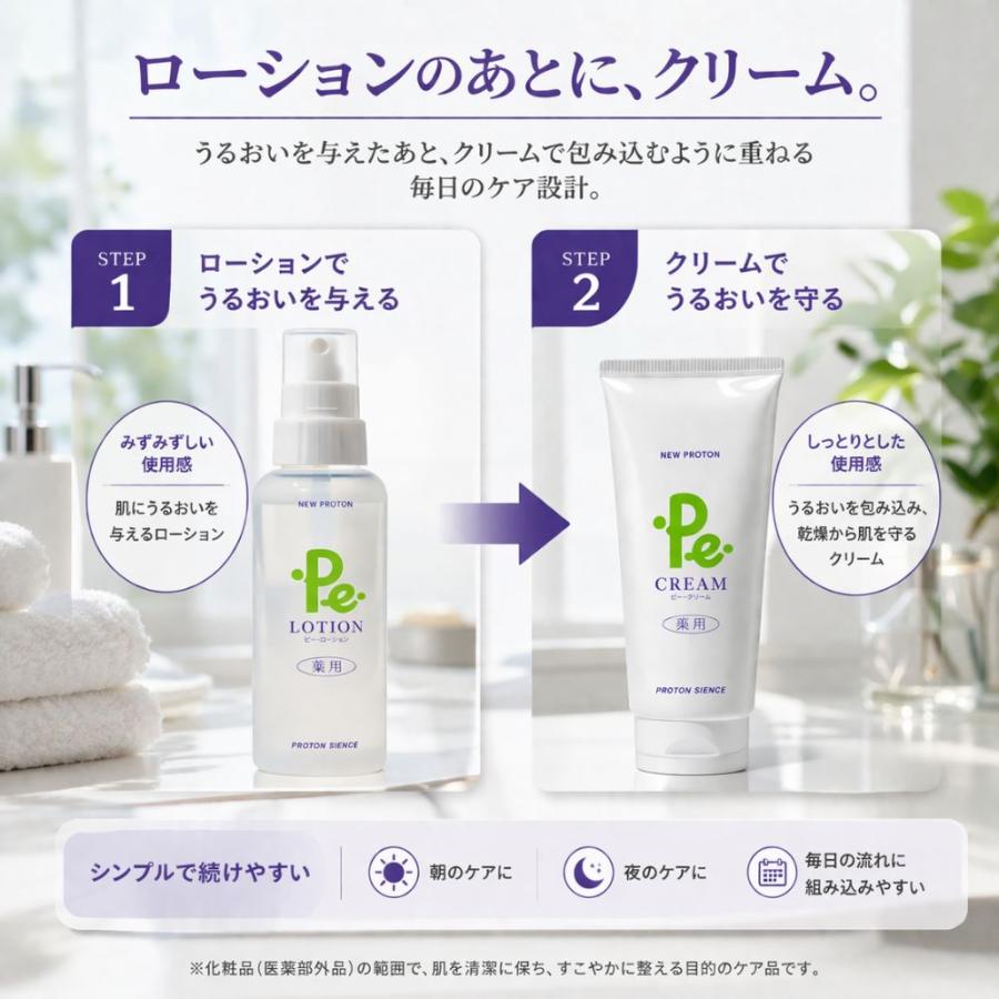 1ヶ月お買い得セット Pe-ローション ＆ Pe-クリーム プロトン