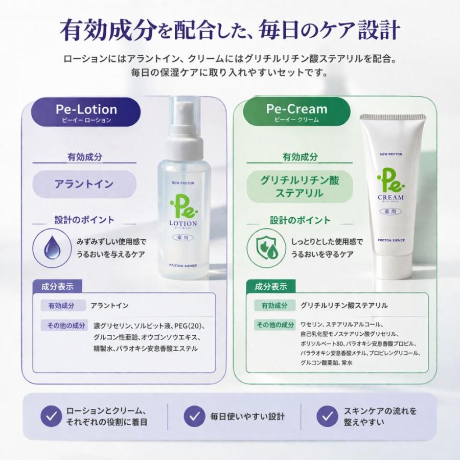 2ヶ月お買い得セット 豊潤 Pe-ローション ＆ Pe-クリーム プロトンウォーター 薬用 医薬部外品 皮膚 うるおい あせも にきび 顔 頭皮 首 ハリ 肌荒れ 酸化_10