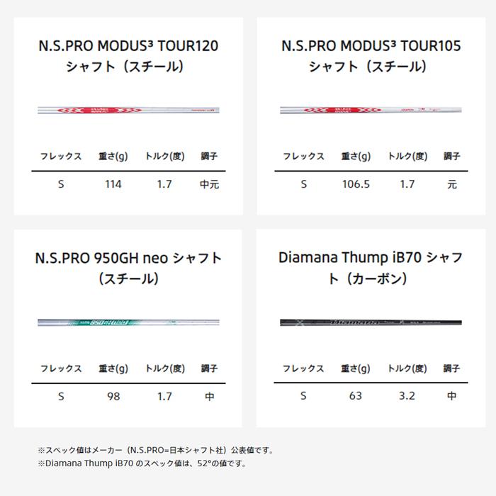 B Series BRIDGESTONE GOLF BITING SPIN WEDGE / ブリヂストン バイ