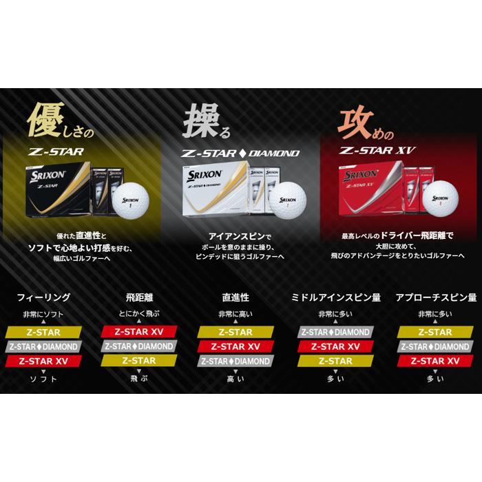 Z-STAR DUNLOP SRIXON XV BALL / ダンロップ スリクソン ゼットスター