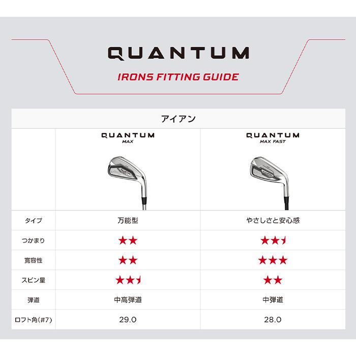 Callaway QUANTUM MAX IRON LEFT / キャロウェイ クアンタム マックス アイアン 左用 5本セット(I＃6-9,PW) シャフト3種 2026 アイアンセット 日本正規品_11