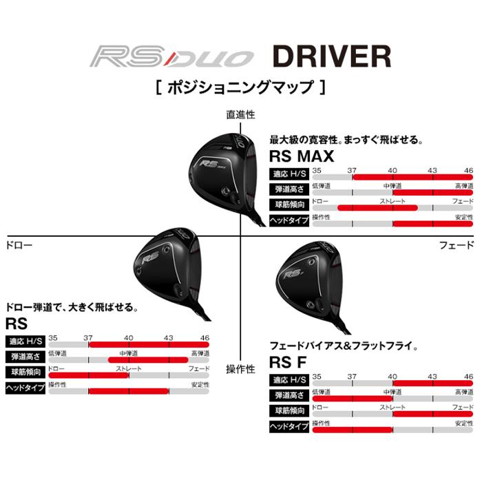 RS PRGR DUO DRIVER / プロギア アールエス デュオ ドライバー 2026年