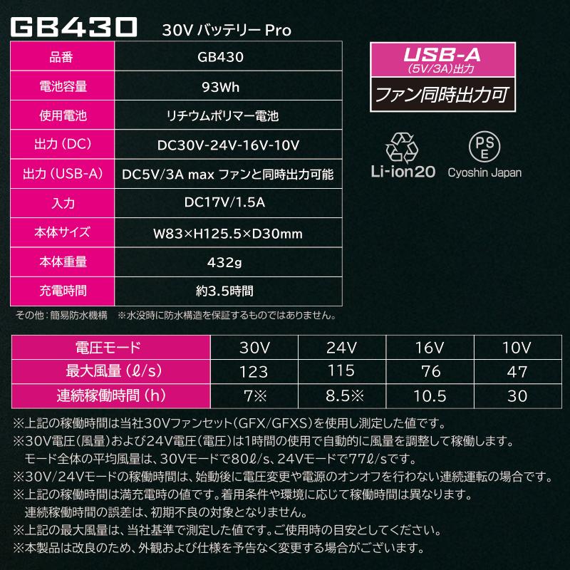 高出力ファンセット 30V 108 即日発送】GB-POWER 30V対応 リチウムイオンバッテリー単品 GB430 最大