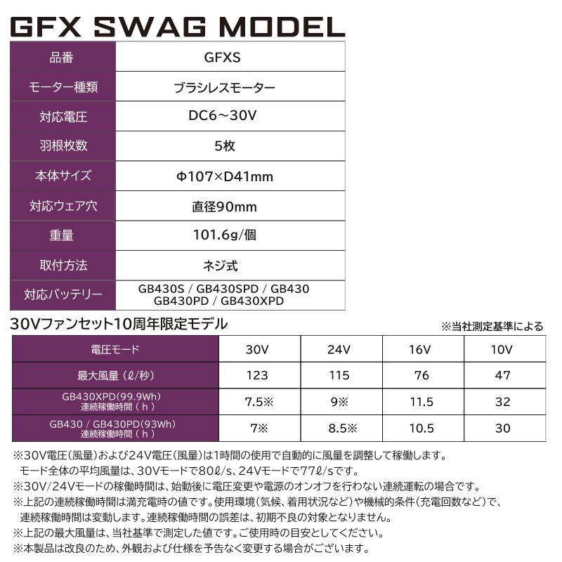 即日発送】GB-POWER 30V対応 10周年限定カラーファンセット単品 GFX