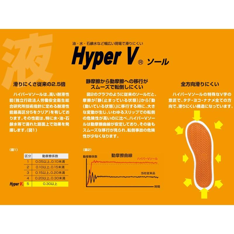 日進ゴム 安全靴 ハイパーV スパイダーマックス#6000 ローカット 滑ら
