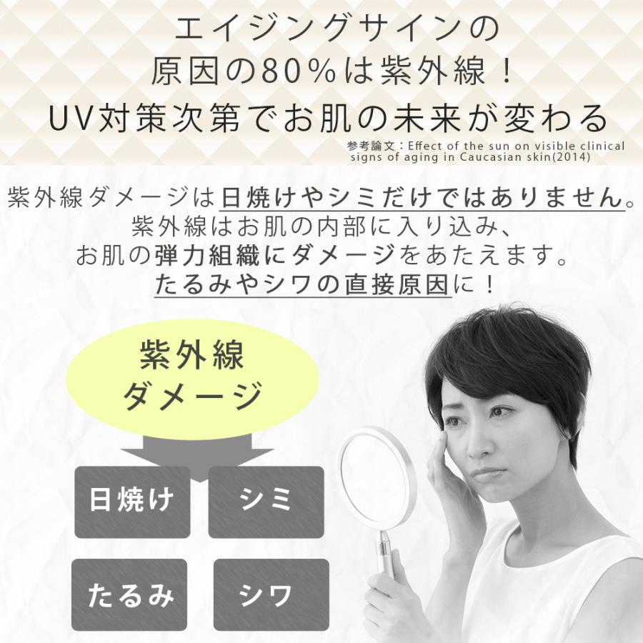 半額！UV 化粧下地 UVディフェンス ベースクリーム 2本セット SPF30 PA