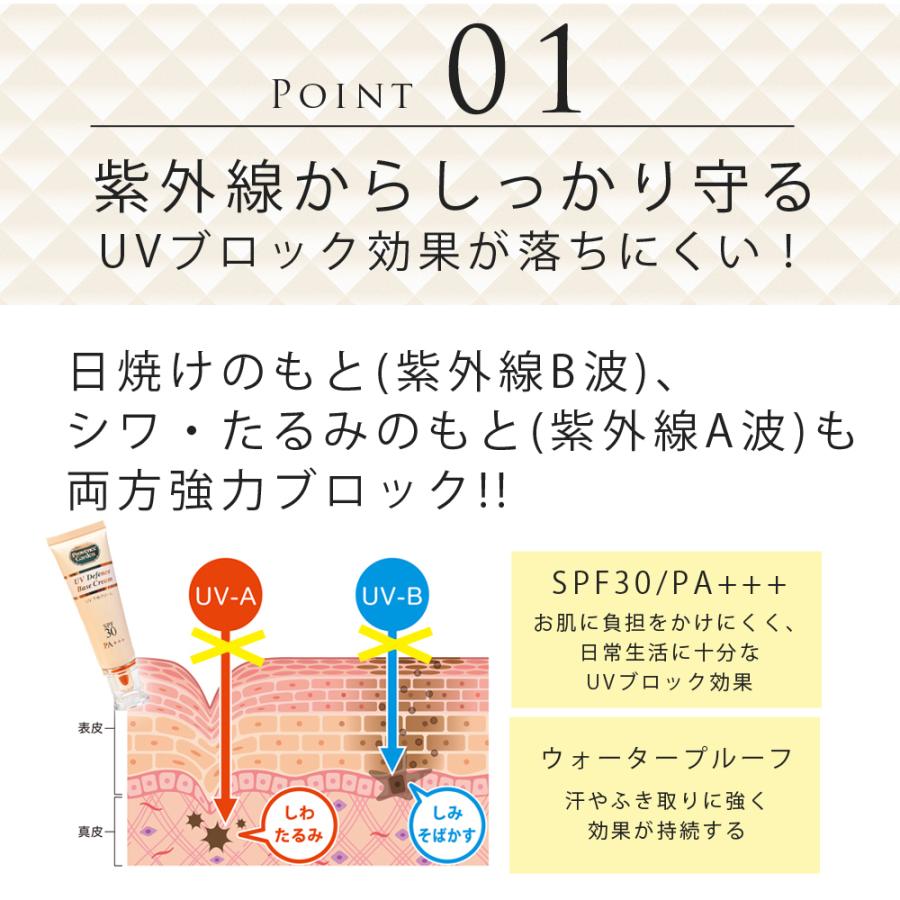 半額！UV 化粧下地 UVディフェンス ベースクリーム 2本セット SPF30 PA