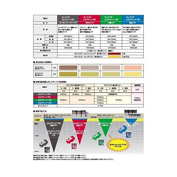 ロックペイント ビルドアップ 80 3kg 厚付けパテ 主剤のみ