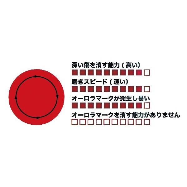 FLEX フレックス プロトン・コードレス シングル回転 FLEX フレックス プロトン・コードレス シングル回転