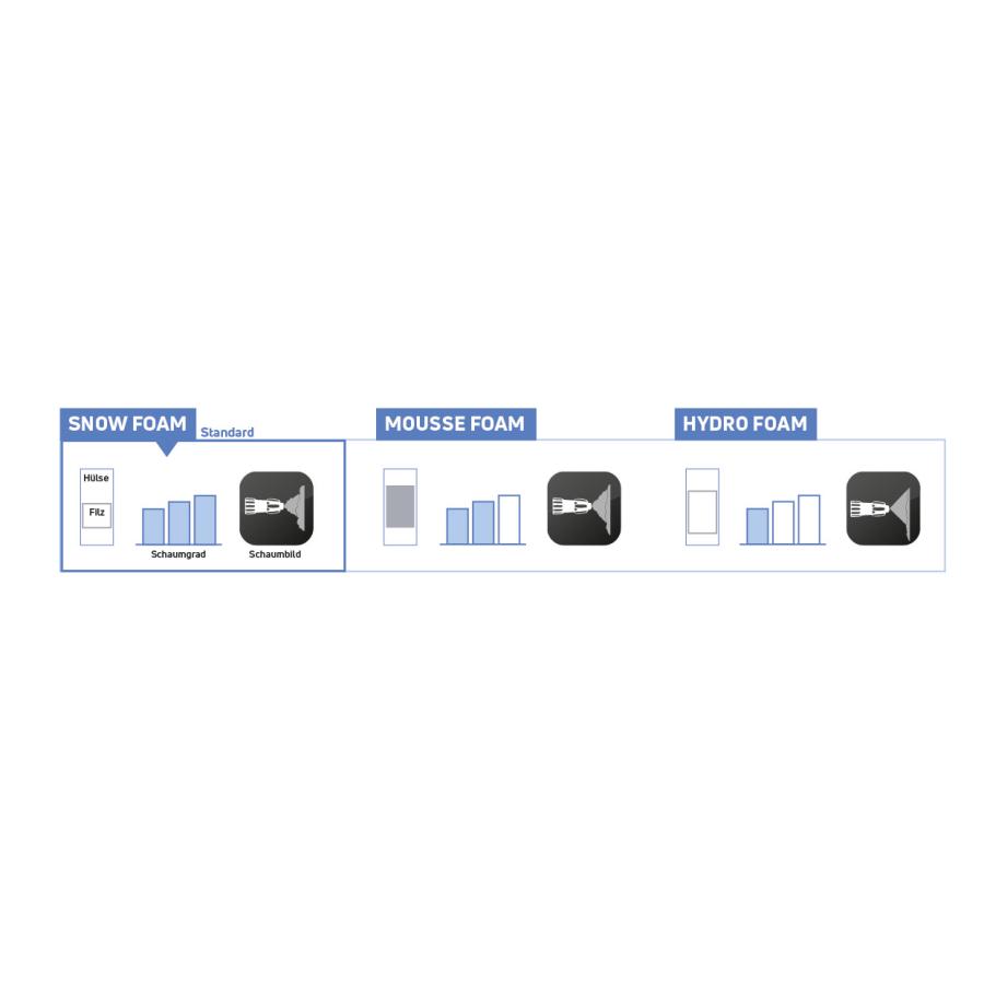 ポンプアップ フォーム スプレー PUF-1000　 ひつじ屋塗料オンラインショップ / ポンプアップ フォーム スプレー