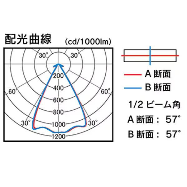 嵯峨電機 saga ストロングライト LED コードレスタイプセット 充電器付き LB-LED12W-FL-Ra |  | 09