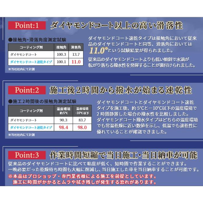 クリスタルプロセス ハイテクX1 ダイヤモンドコート 50ml 速乾タイプ