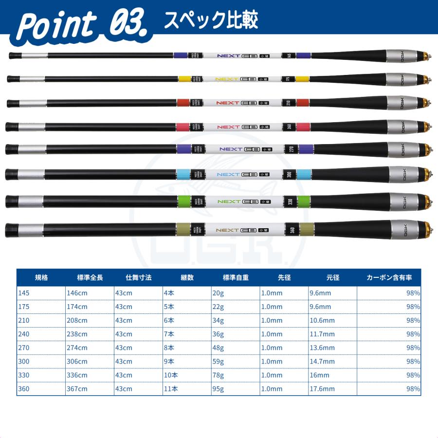 (OGK) ネクストCB小継 360 (NCK36) | 大阪漁具 | 03