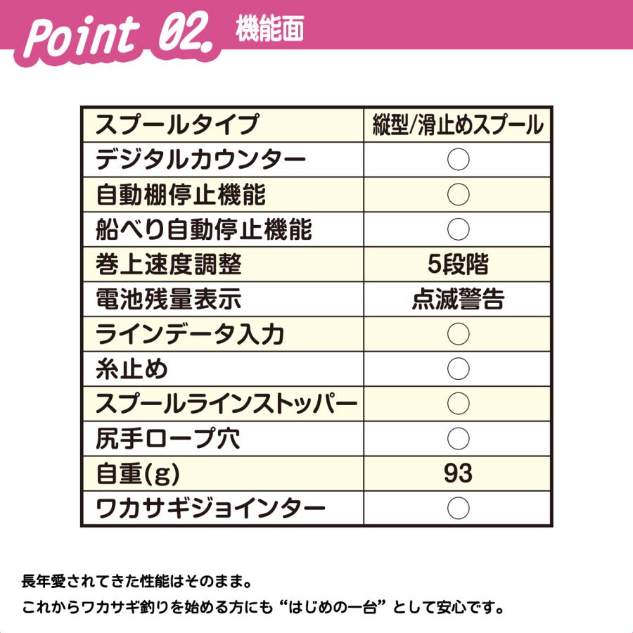PROX（プロックス） 攻棚ワカサギモータードライブEC ICE (PX018E