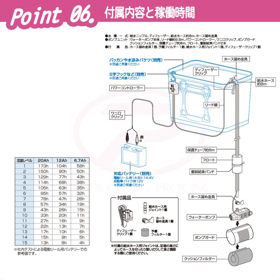 (PROX) ライブウェル汲み上げポンプハイパワー (PX165PM)の画像