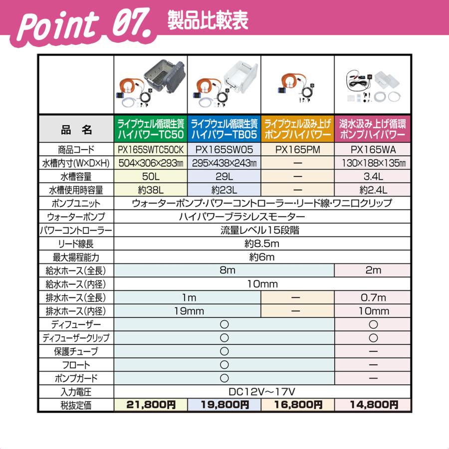 (PROX) ライブウェル汲み上げポンプハイパワー (PX165PM)の画像
